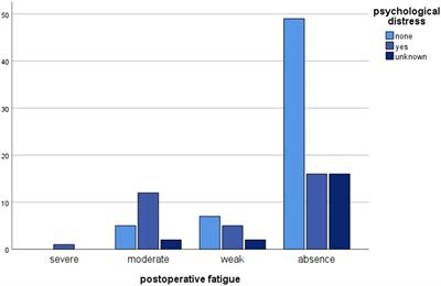 Postoperative factors associated with psychological well-being of living kidney donors: results of a retrospective and qualitative study